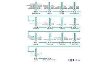 質(zhì)量控制圖